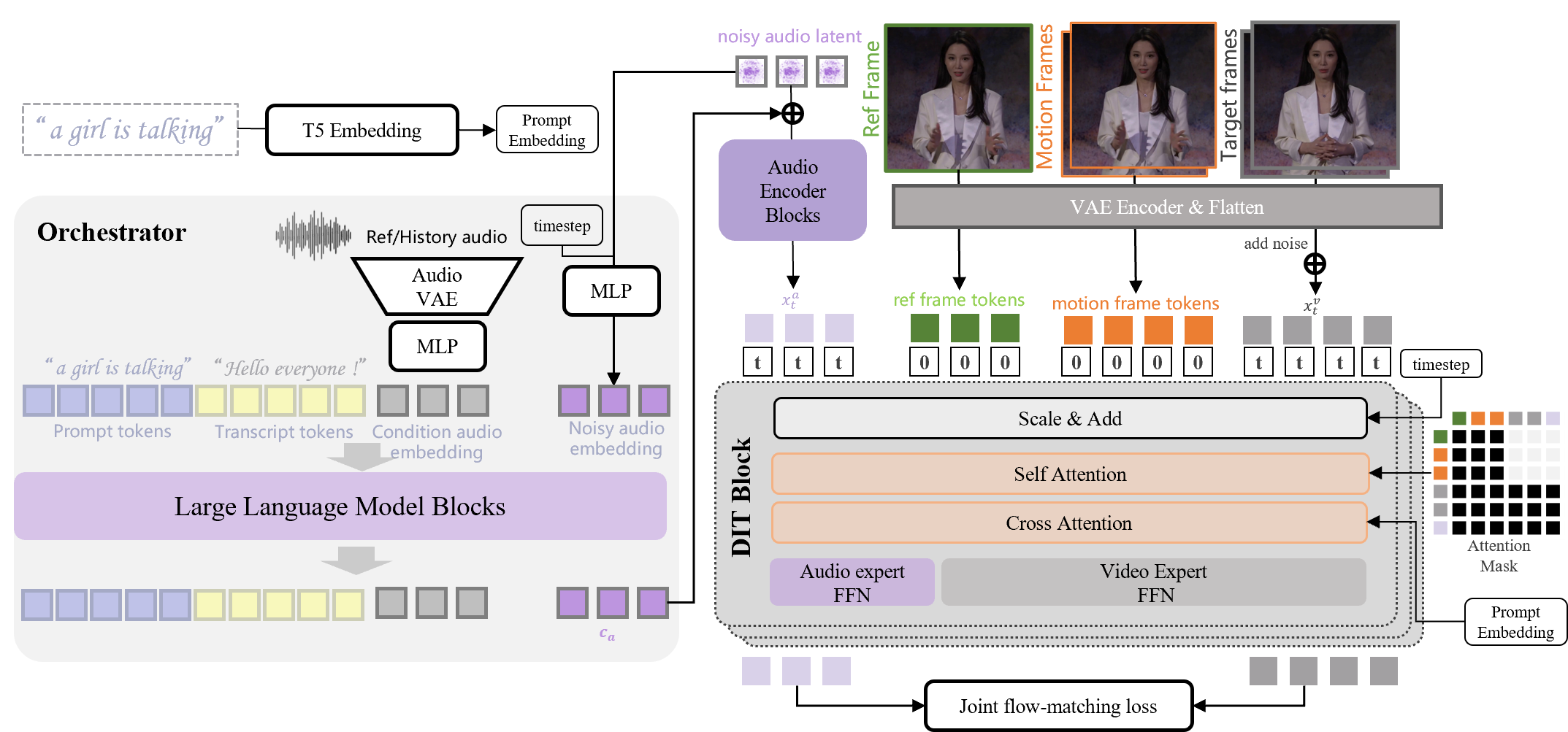 StreamChar architecture overview