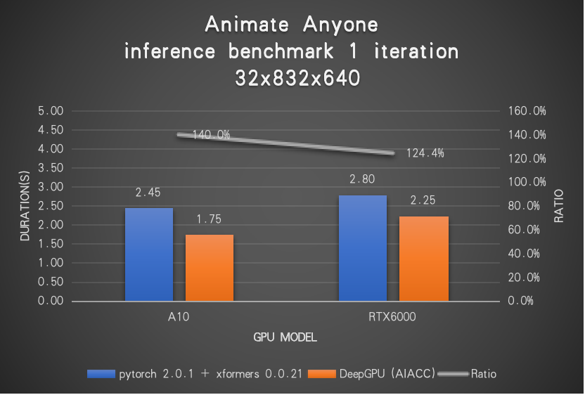 inference acceleration