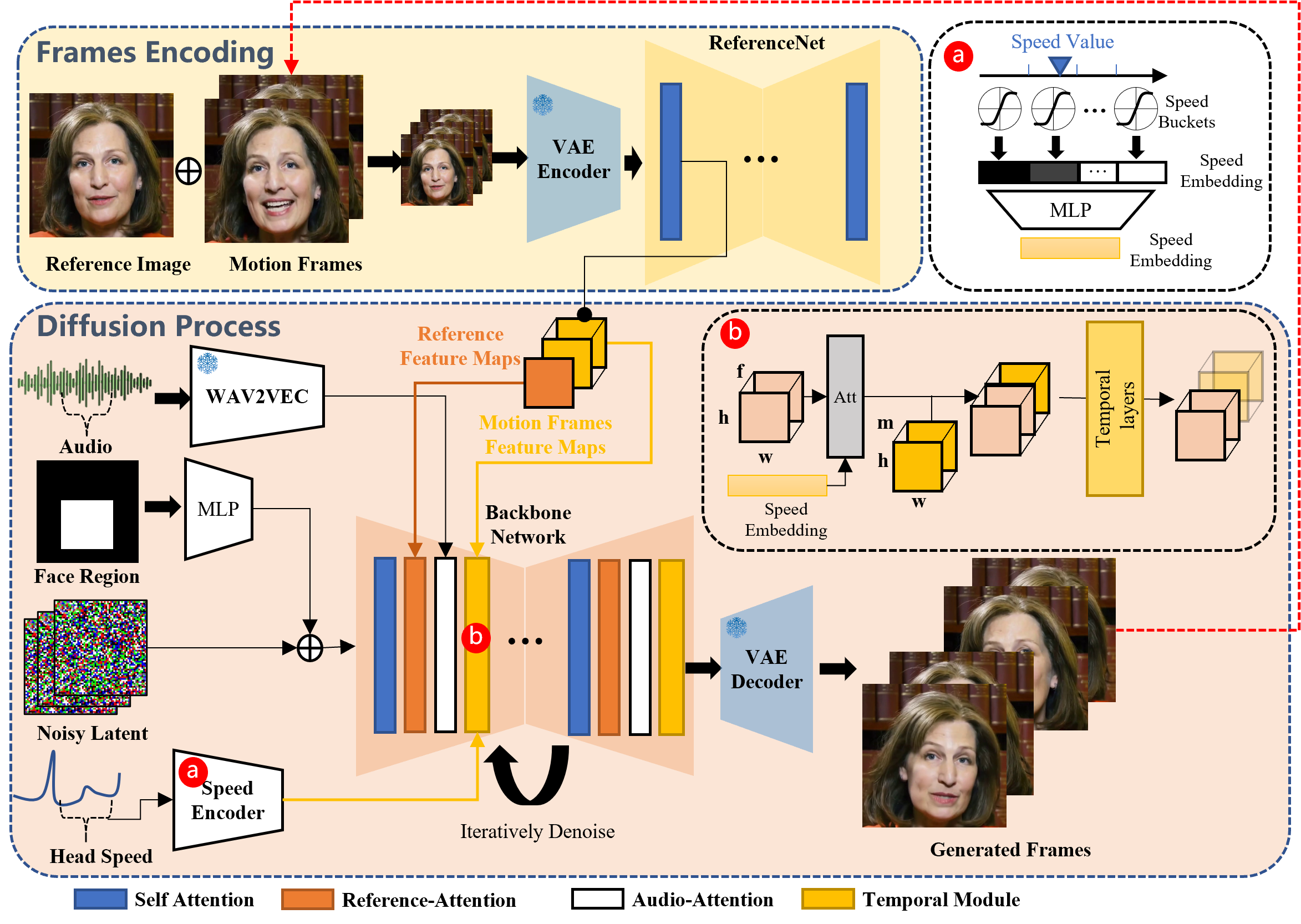 EMO framework di Alibaba Group - Ritratto statico di una persona con input audio e creazione di un video dell&rsquo;avatara vocale risultante.