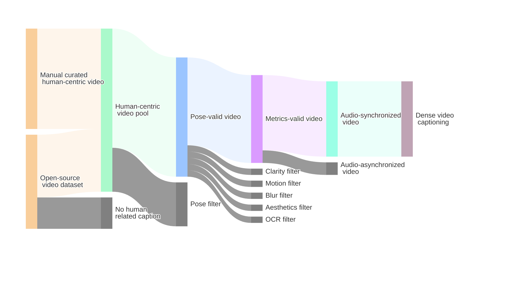 Data Collection Pipeline