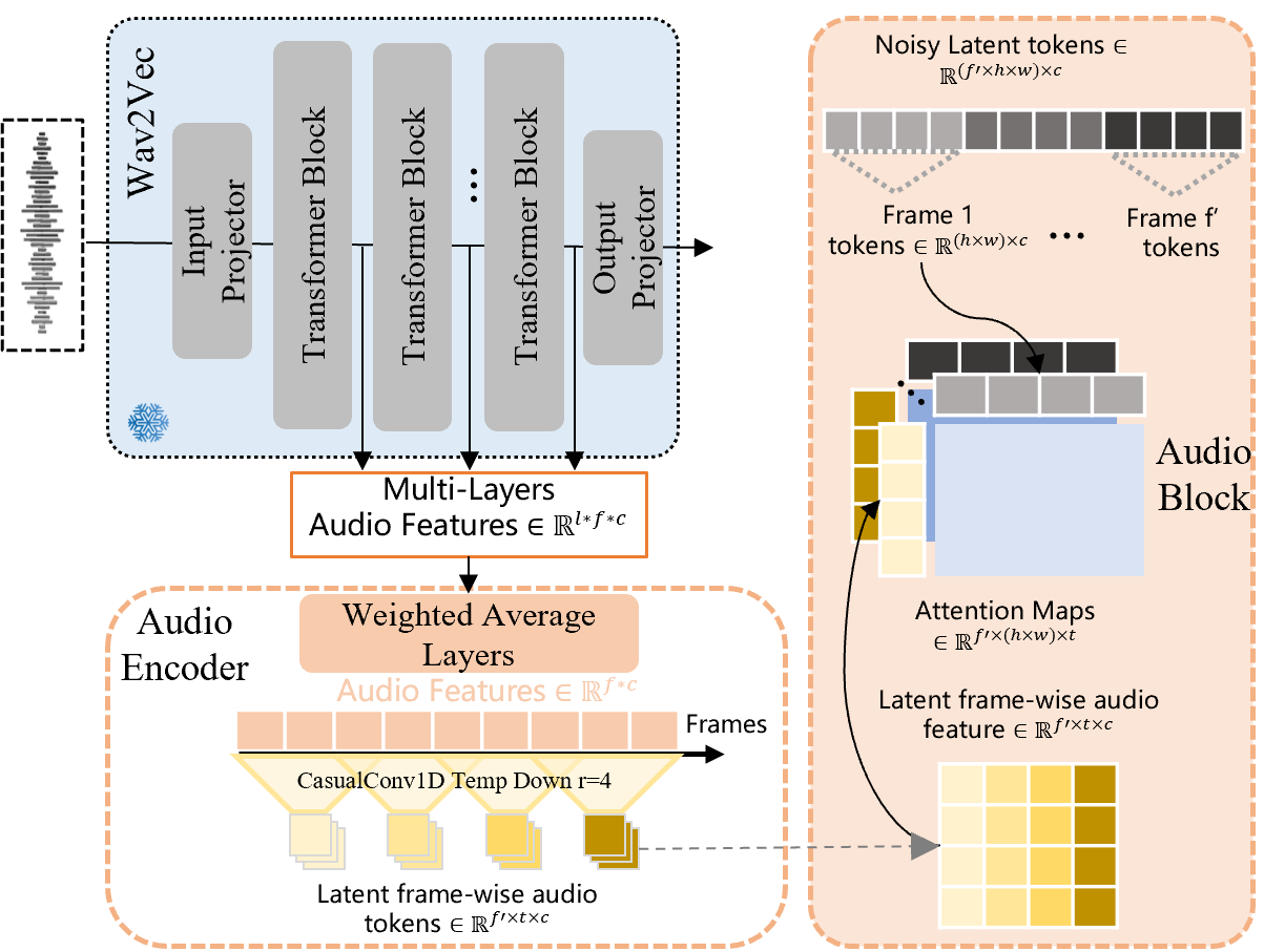 Audio Pipeline