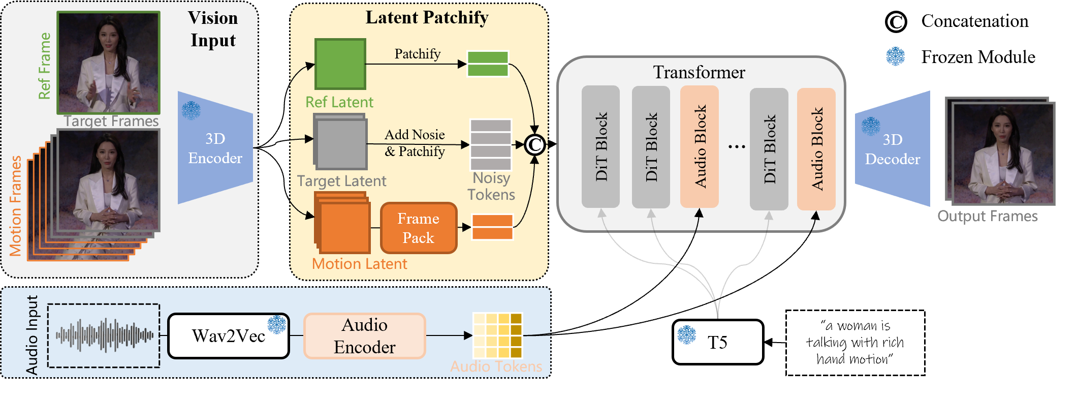 Pipeline Overview